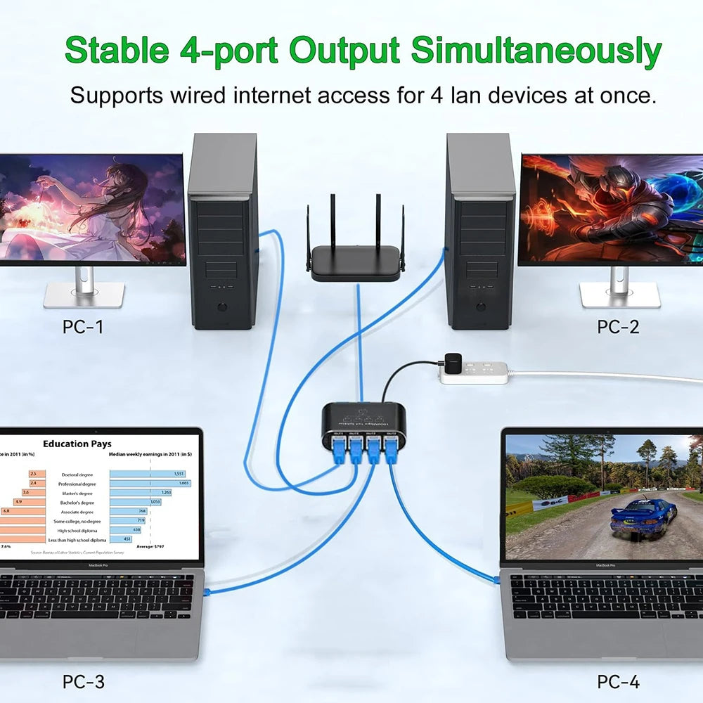 1000Mbps Ethernet Splitter Adapter Network LAN Extender RJ45