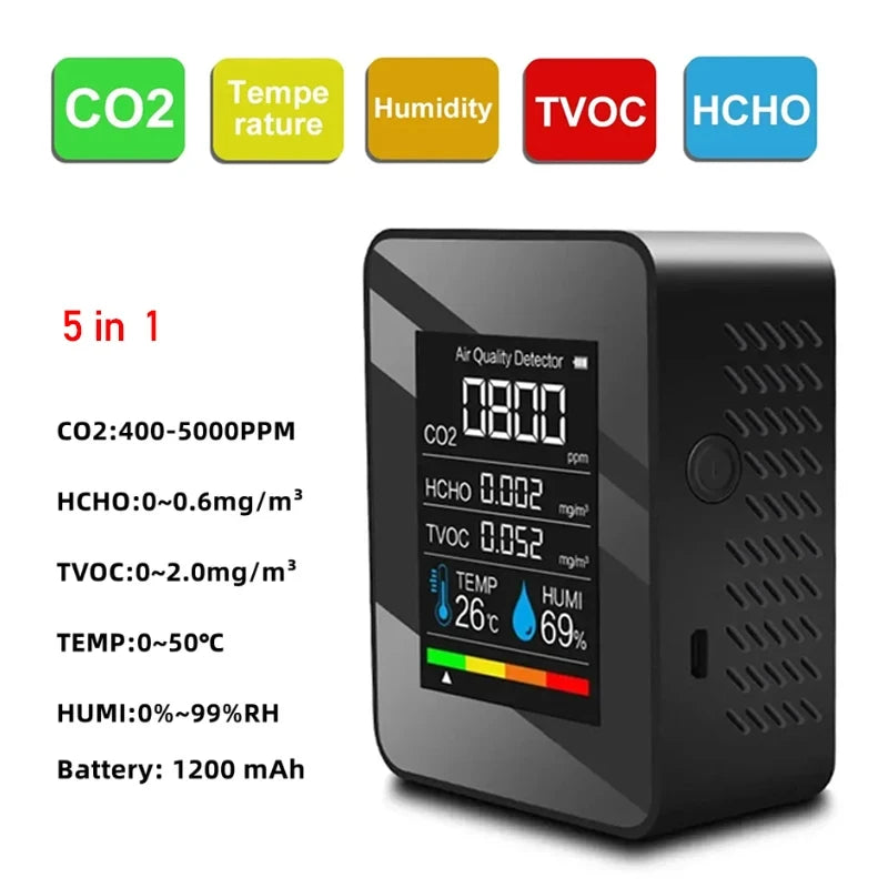 HOMEFISH 5in1 CO2 Meter Digital Temperature Humidity Tester