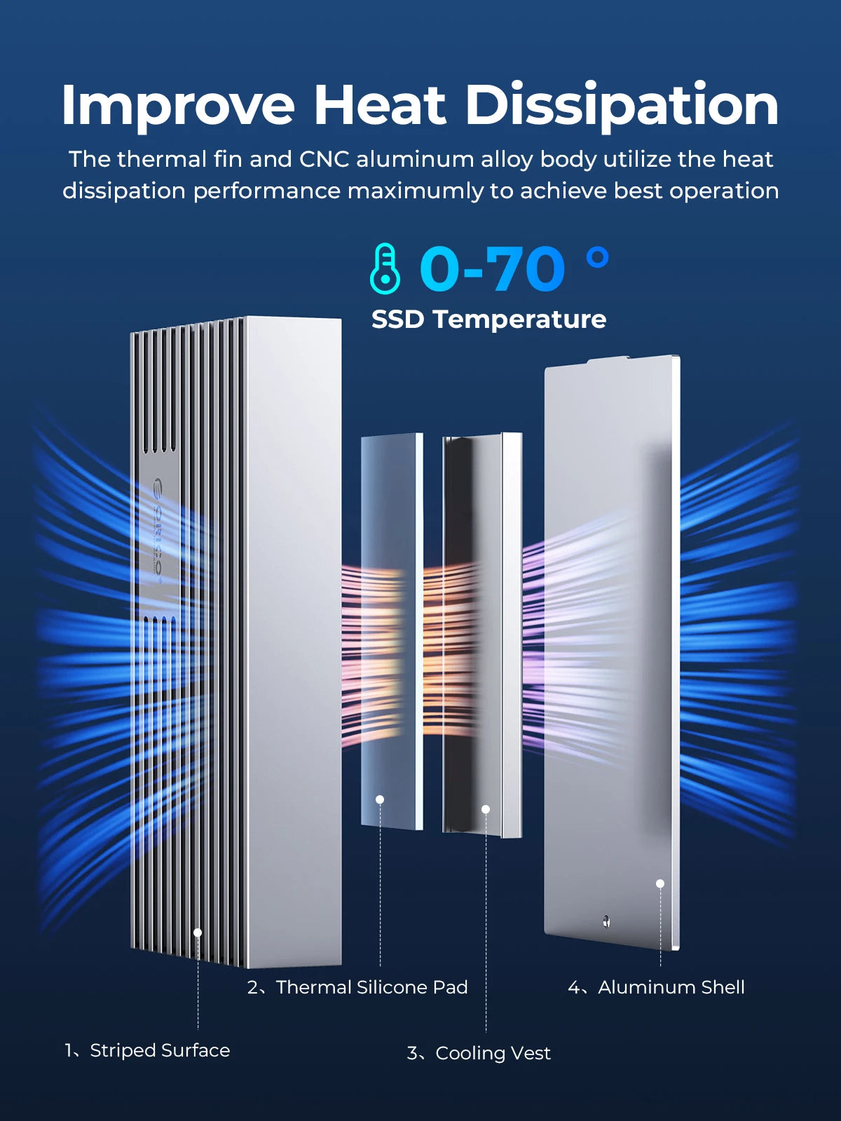 ORICO NVMe M.2 SSD Enclosure USB4 40Gbps PCIe3.0x4