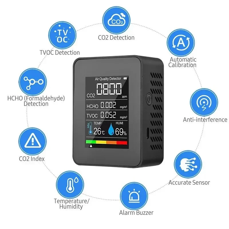 HOMEFISH 5in1 CO2 Meter Digital Temperature Humidity Tester