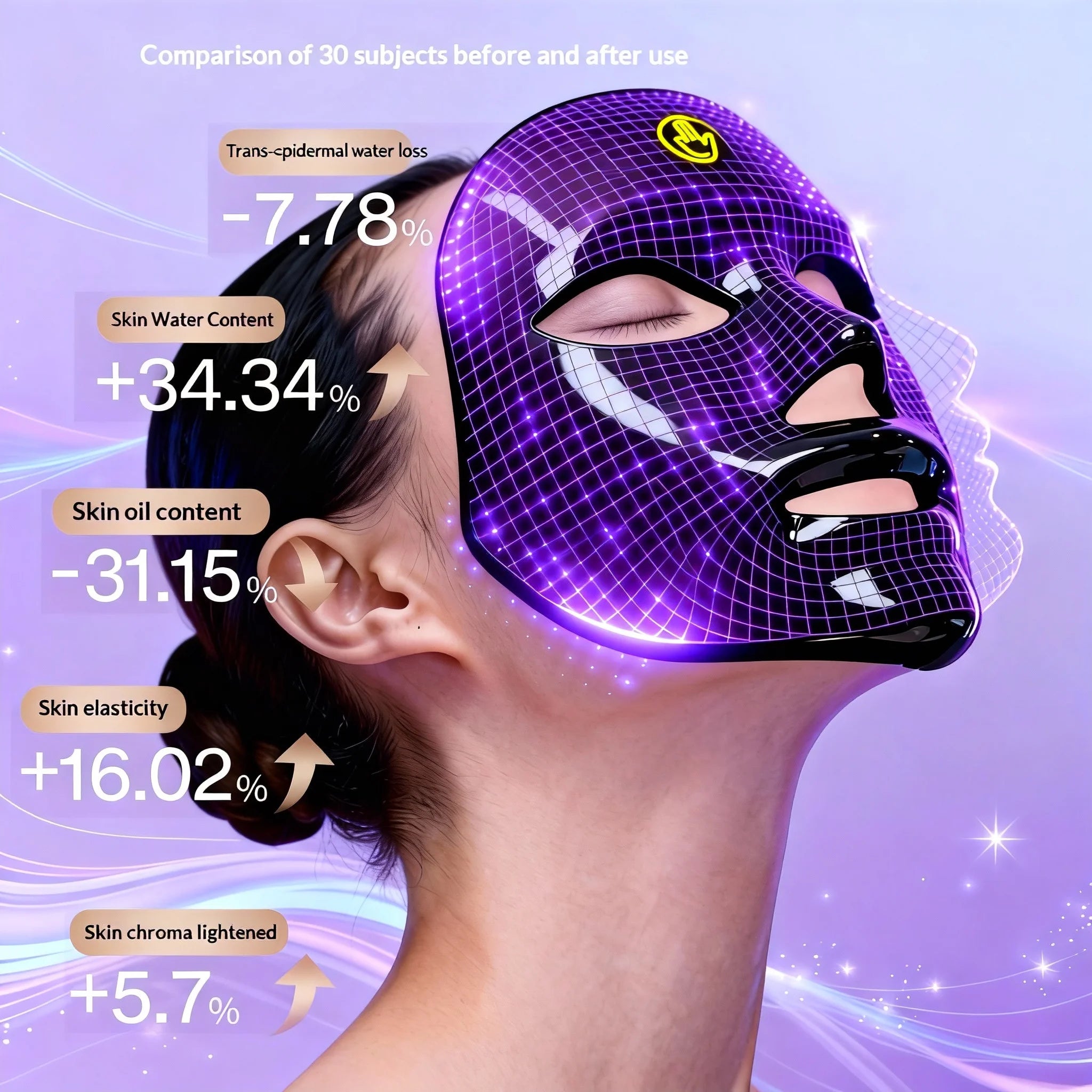 Wireless 7 Colors LED Face & Neck Beauty mask